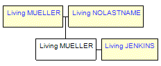 Mini tree diagram