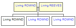 Mini tree diagram