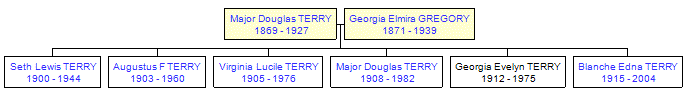 Mini tree diagram