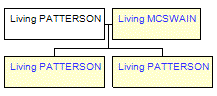 Mini tree diagram