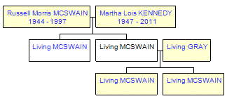 Mini tree diagram