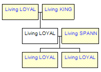 Mini tree diagram