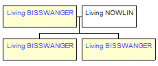 Mini tree diagram