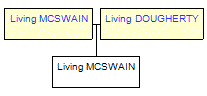 Mini tree diagram