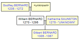 Mini tree diagram