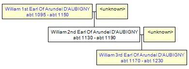 Mini tree diagram