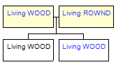 Mini tree diagram