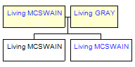 Mini tree diagram