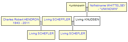 Mini tree diagram