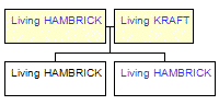 Mini tree diagram