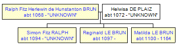 Mini tree diagram