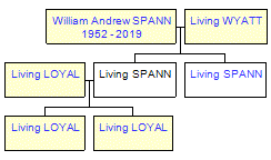 Mini tree diagram