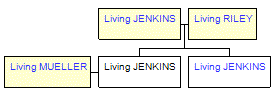 Mini tree diagram