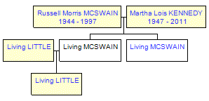 Mini tree diagram