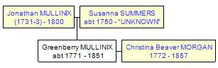 Mini tree diagram