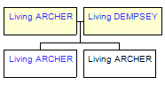 Mini tree diagram