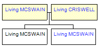 Mini tree diagram