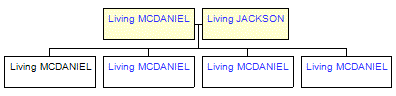 Mini tree diagram