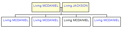 Mini tree diagram