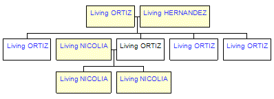 Mini tree diagram