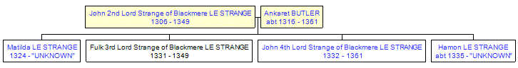 Mini tree diagram