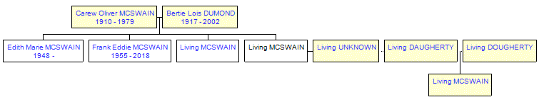 Mini tree diagram