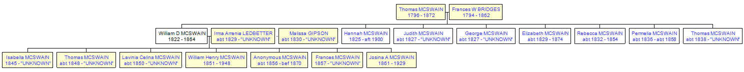 Mini tree diagram