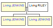 Mini tree diagram