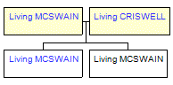 Mini tree diagram