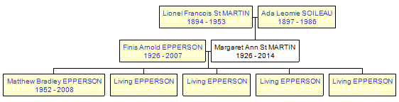 Mini tree diagram