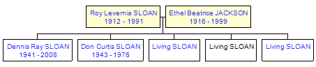 Mini tree diagram