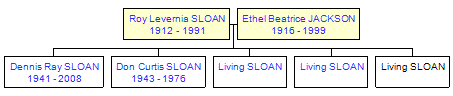 Mini tree diagram