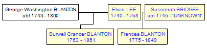 Mini tree diagram