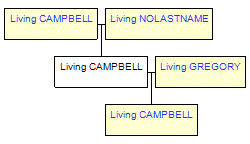 Mini tree diagram