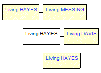 Mini tree diagram