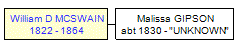 Mini tree diagram