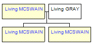 Mini tree diagram