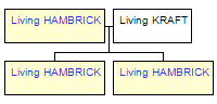 Mini tree diagram