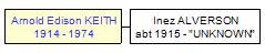 Mini tree diagram