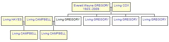 Mini tree diagram