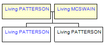 Mini tree diagram