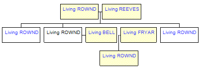 Mini tree diagram