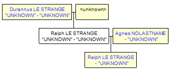 Mini tree diagram