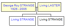 Mini tree diagram