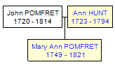 Mini tree diagram