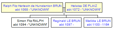 Mini tree diagram