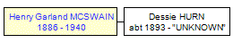 Mini tree diagram