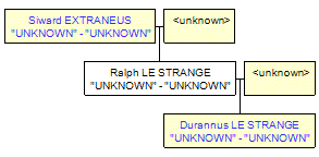 Mini tree diagram