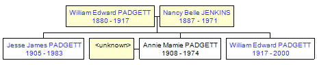 Mini tree diagram