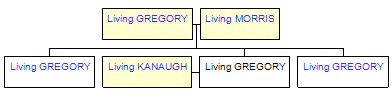 Mini tree diagram